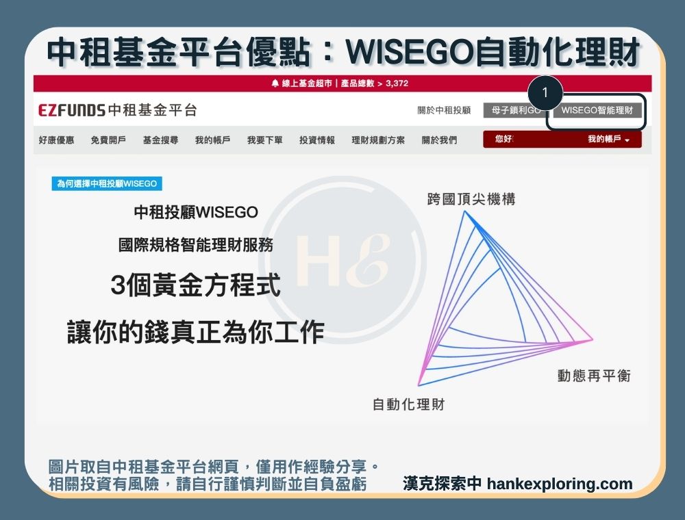 WISEGO自動化理財入口