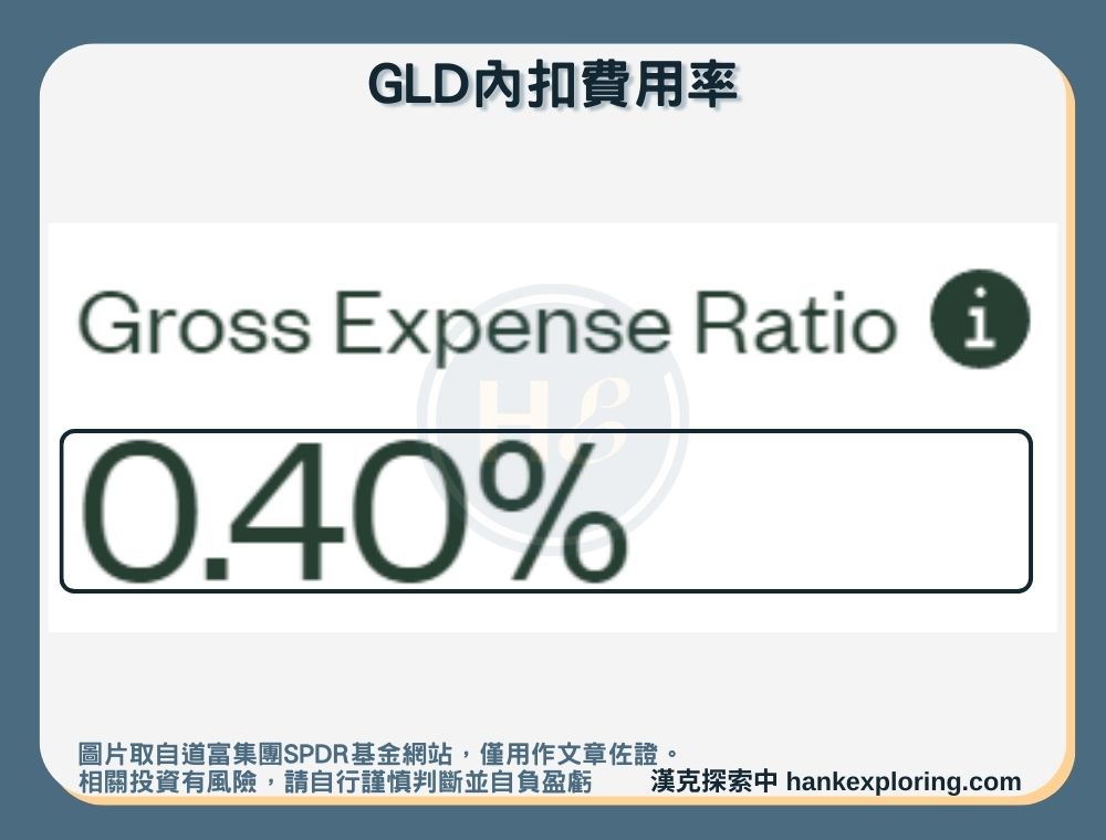 GLD的內扣費用率