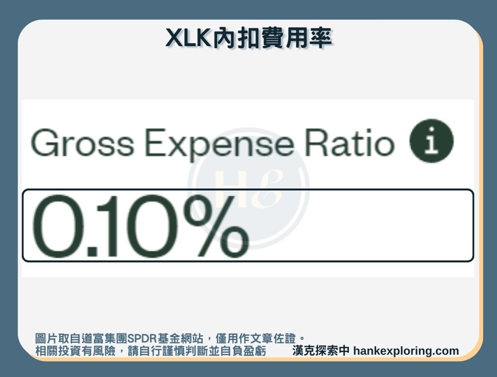 XLK的內扣費用率