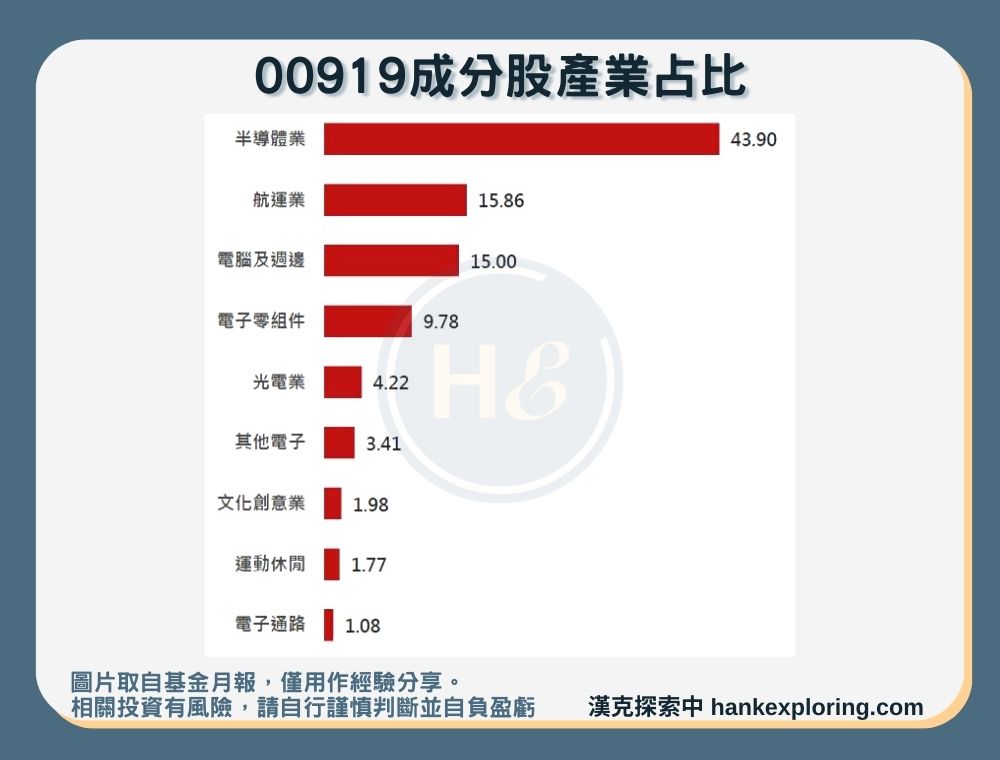 【00919成分股產業占比】