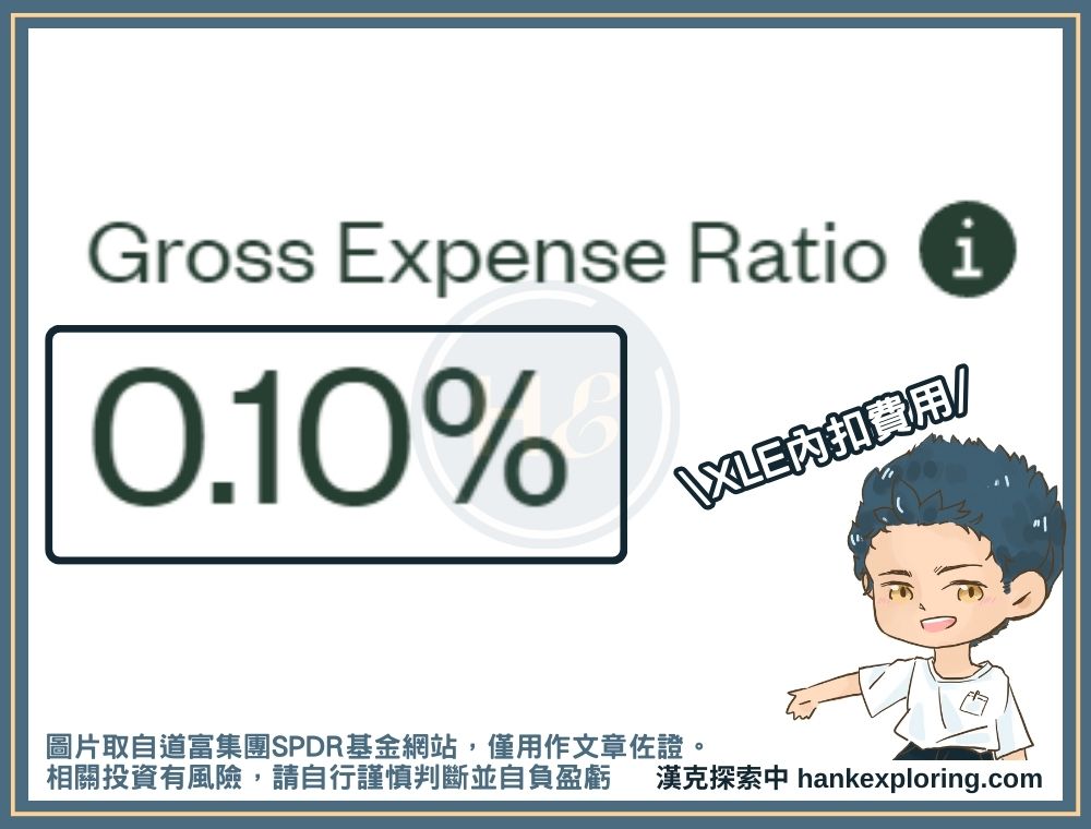 XLE內扣費用率