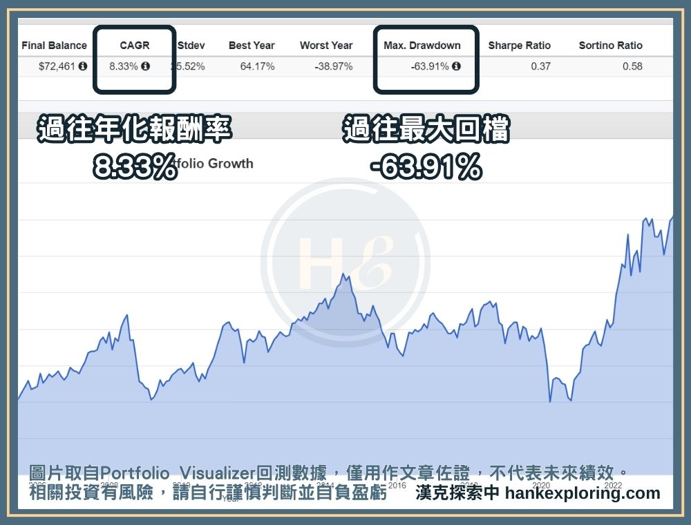 XLE過往報酬走勢