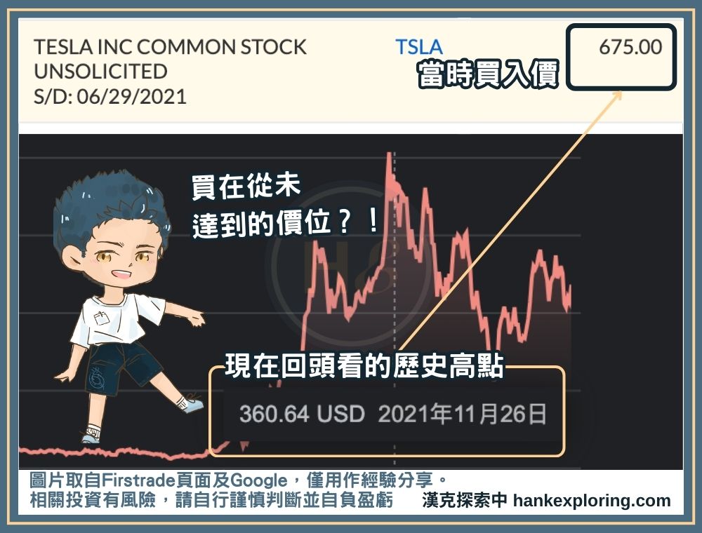 TSLA股票分割前後價格差異