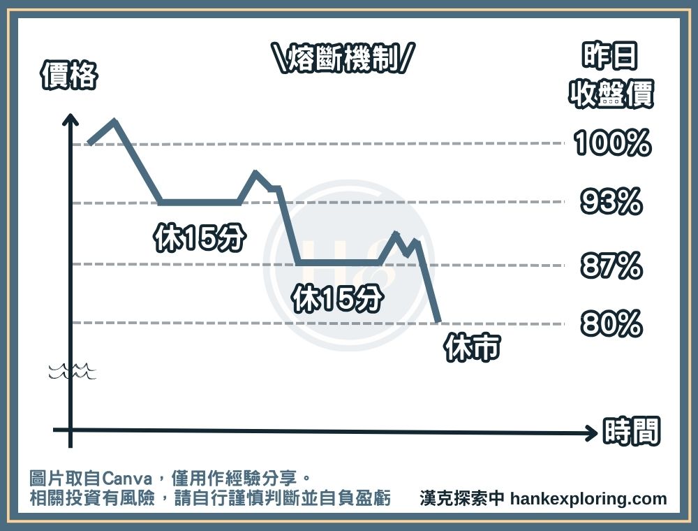 美股熔斷機制說明