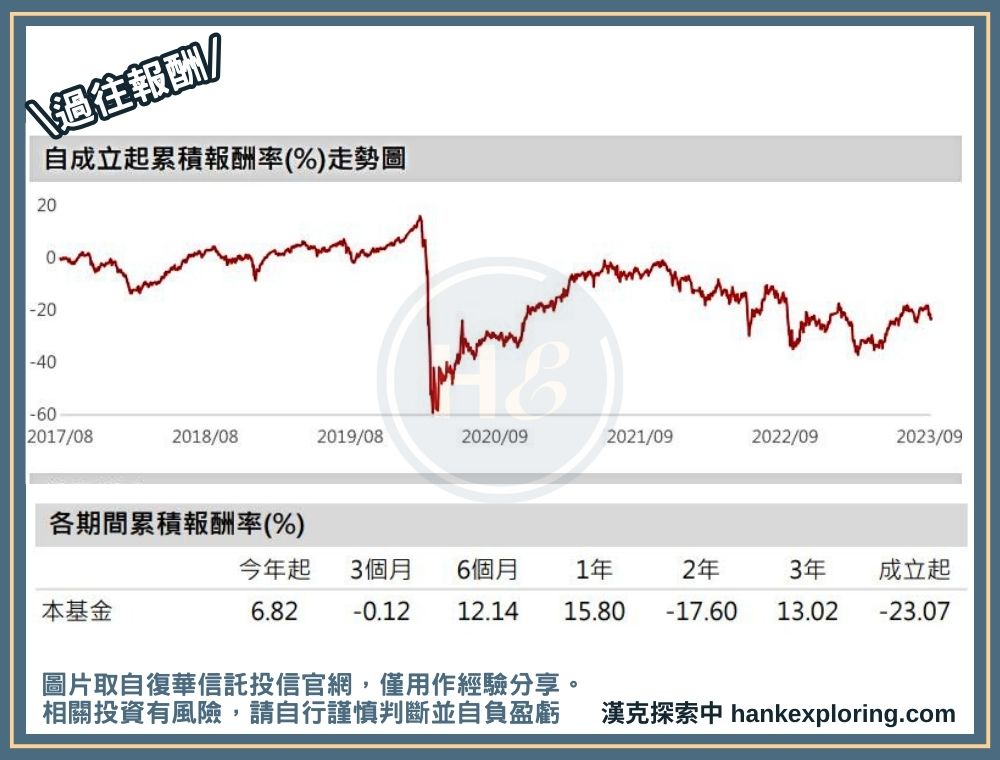 00712 過往報酬