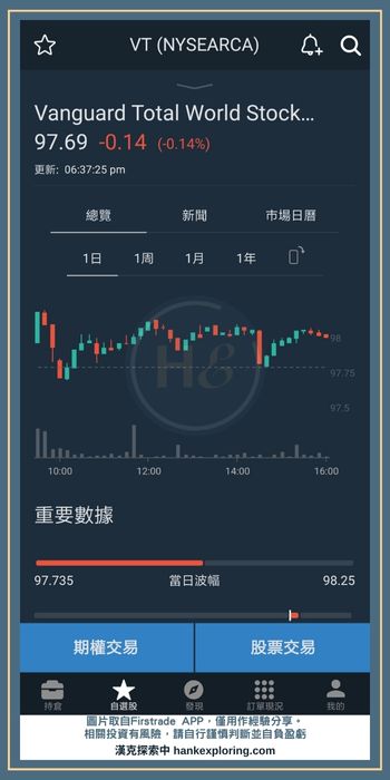 Firstrade APP 看盤介面