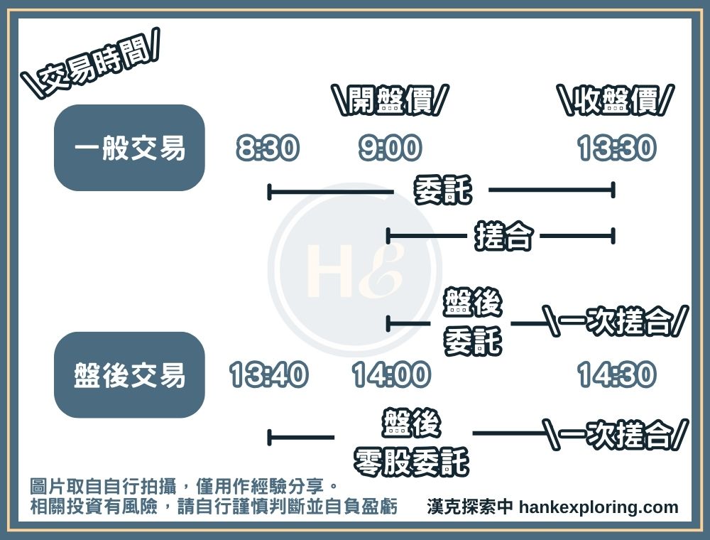 股票交易時間