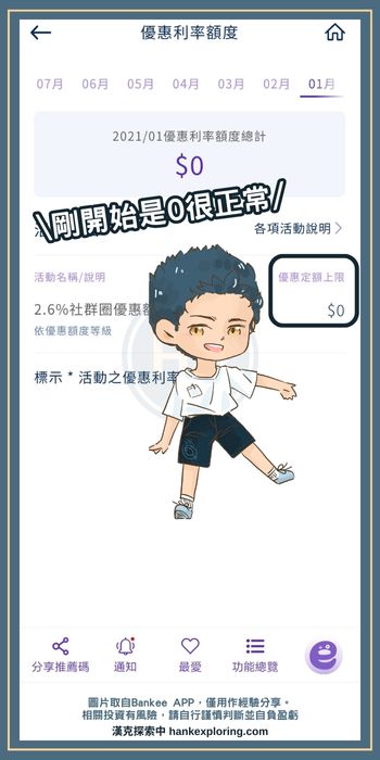 Bankee 2.6% 額度一開始顯示0