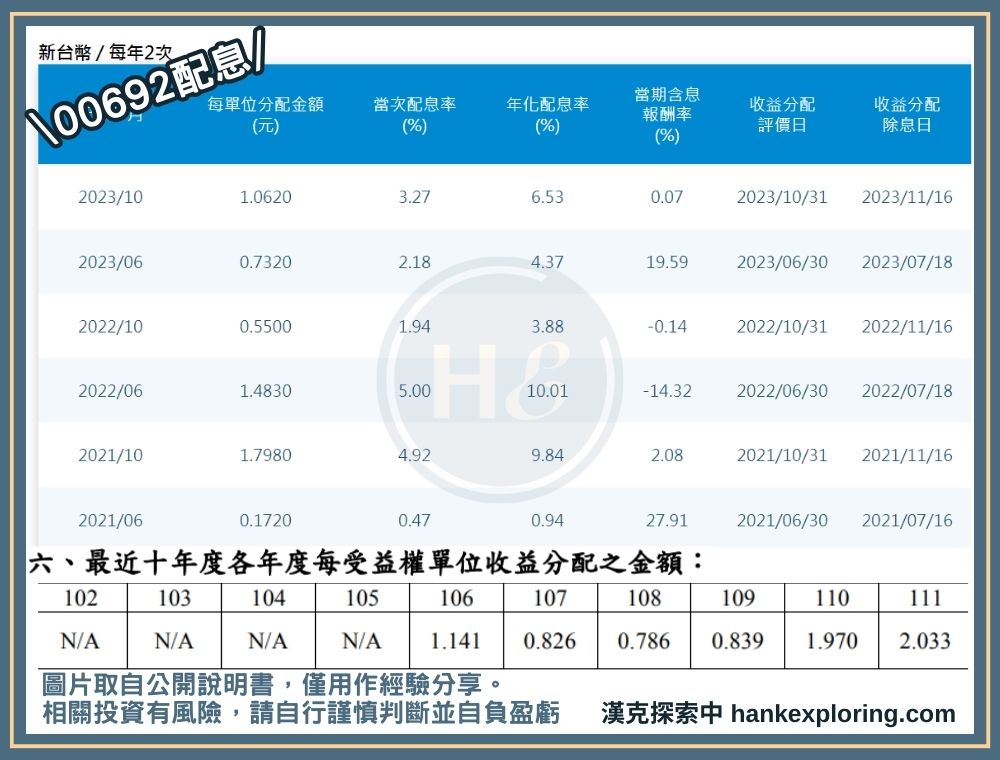 【00692 配息紀錄】