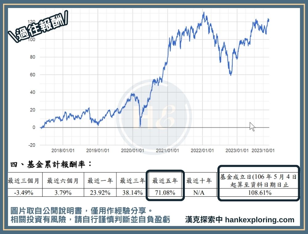 【00692 過往報酬】