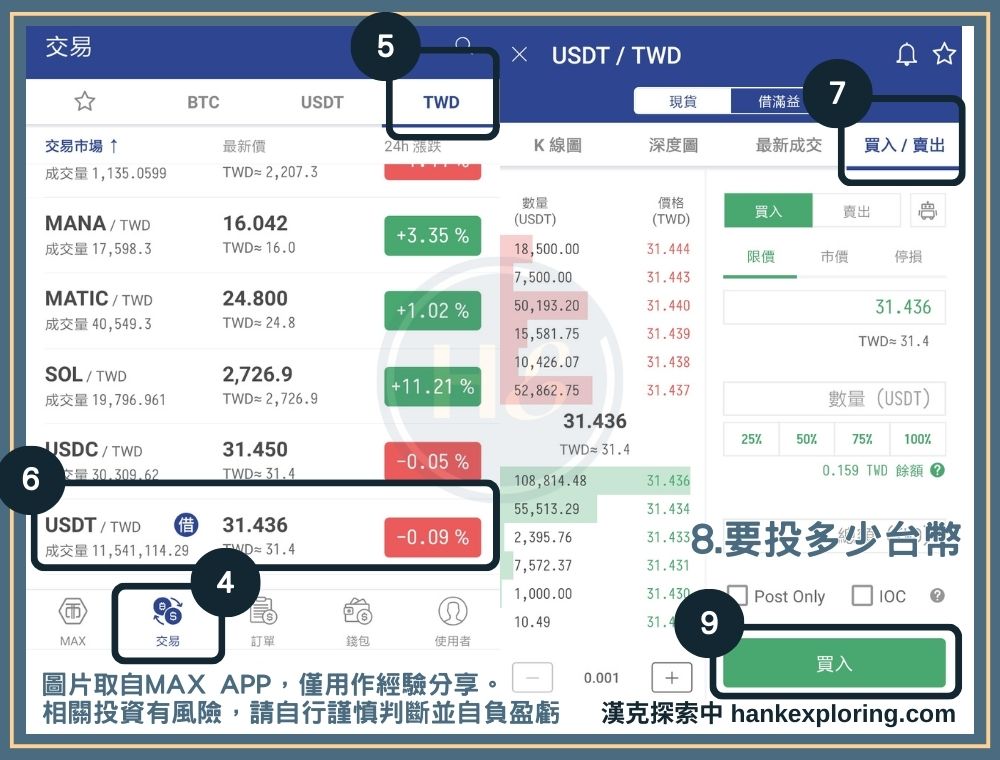 加密貨幣投資：用台幣買入USDT