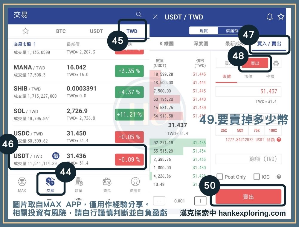 加密貨幣投資：將USDT換回台幣