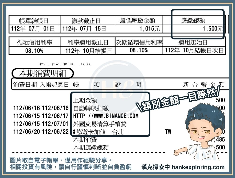 信用卡帳單記帳