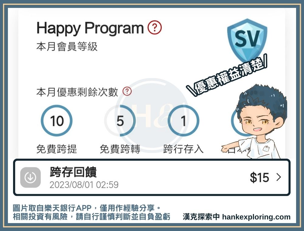 樂天銀行存款手續費優惠
