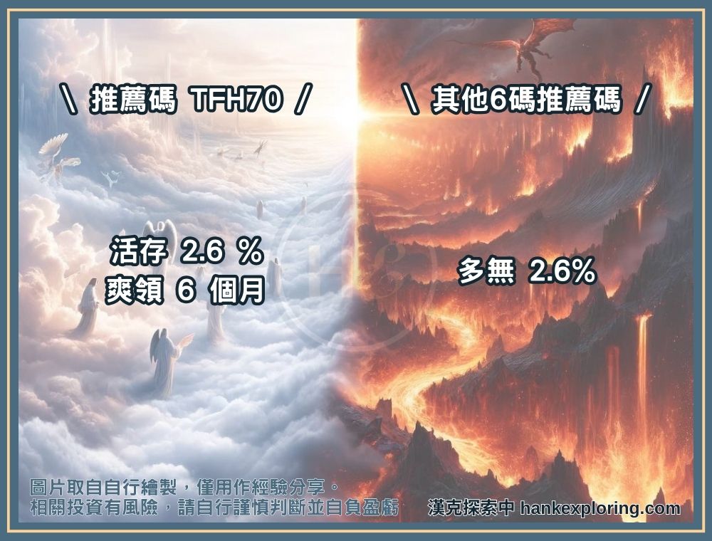 Bankee 推薦碼是多少