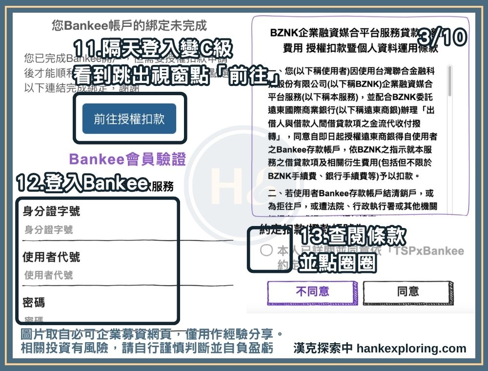 必可企業募資升級B級：登入Bankee