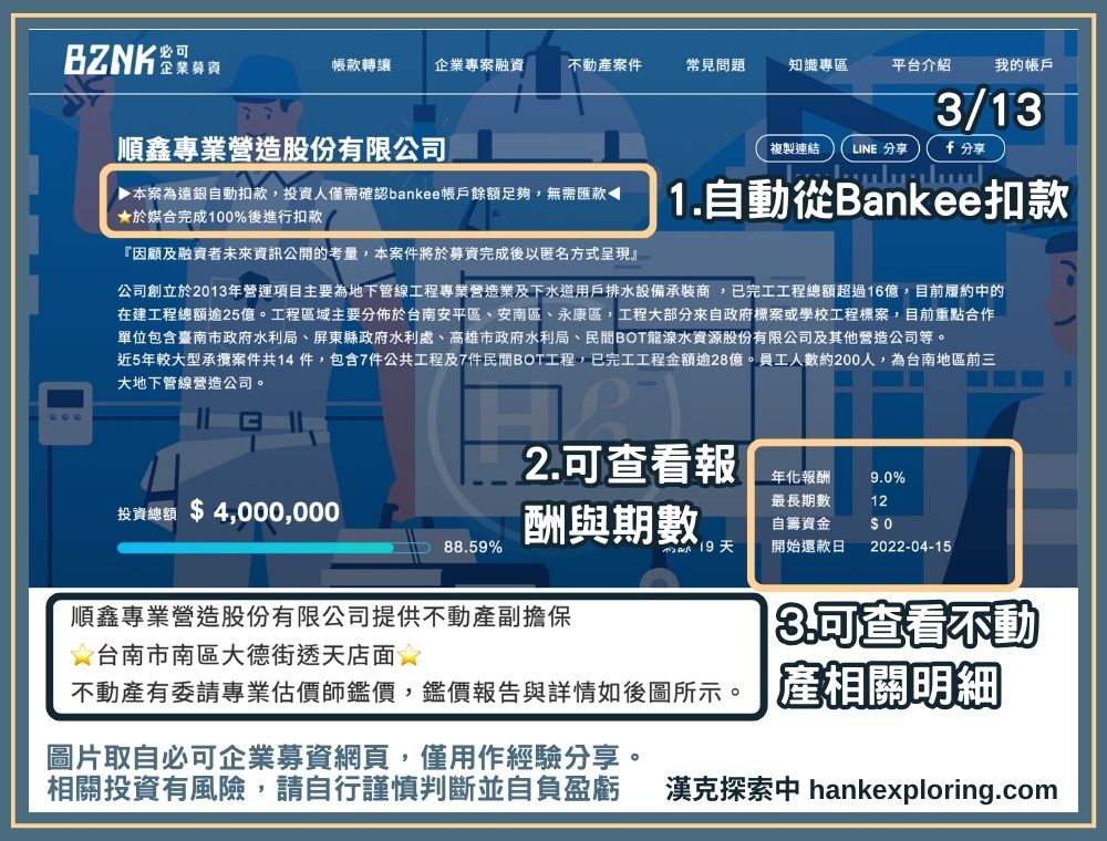 必可企業募資自動放款步驟一：挑選案件