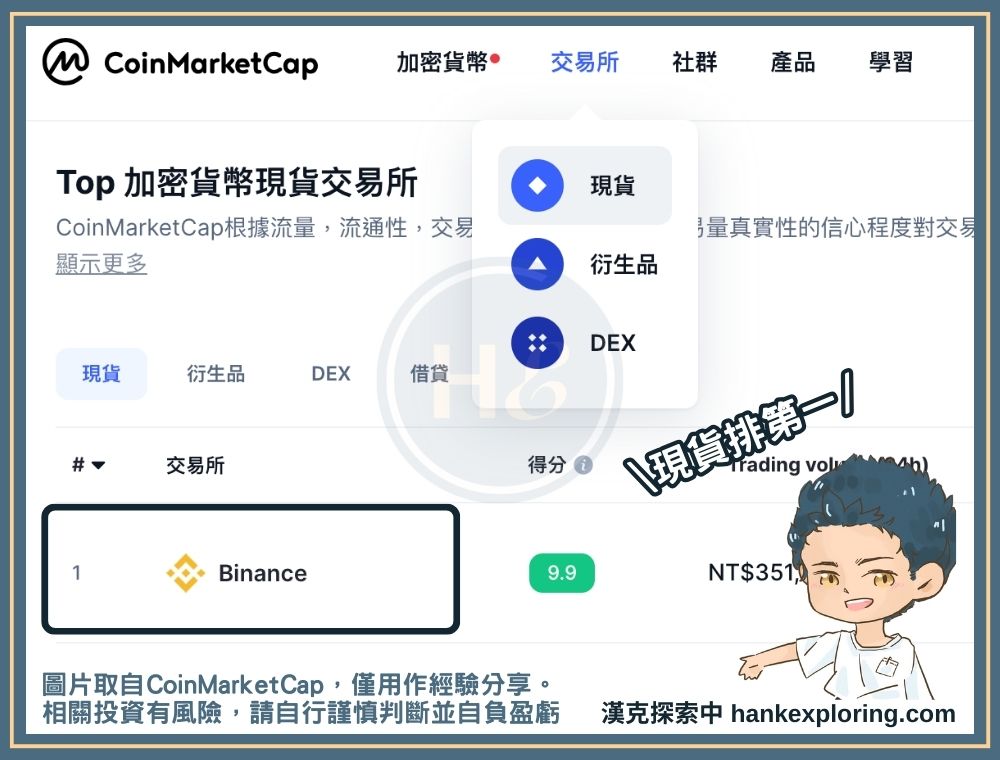 幣安現貨在 CoinMarketCap 排行第一