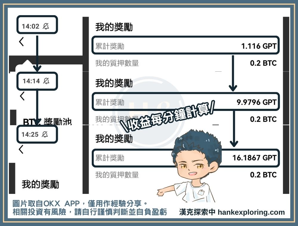 Jumpstart收益為每分鐘計算