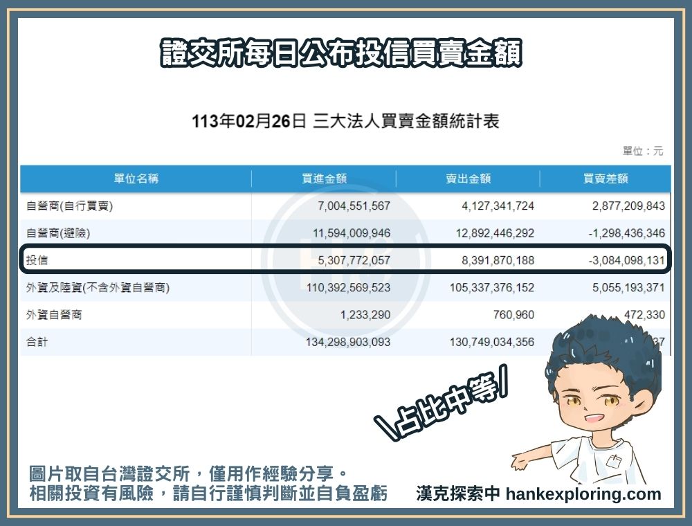 透過證交所查詢投信資訊