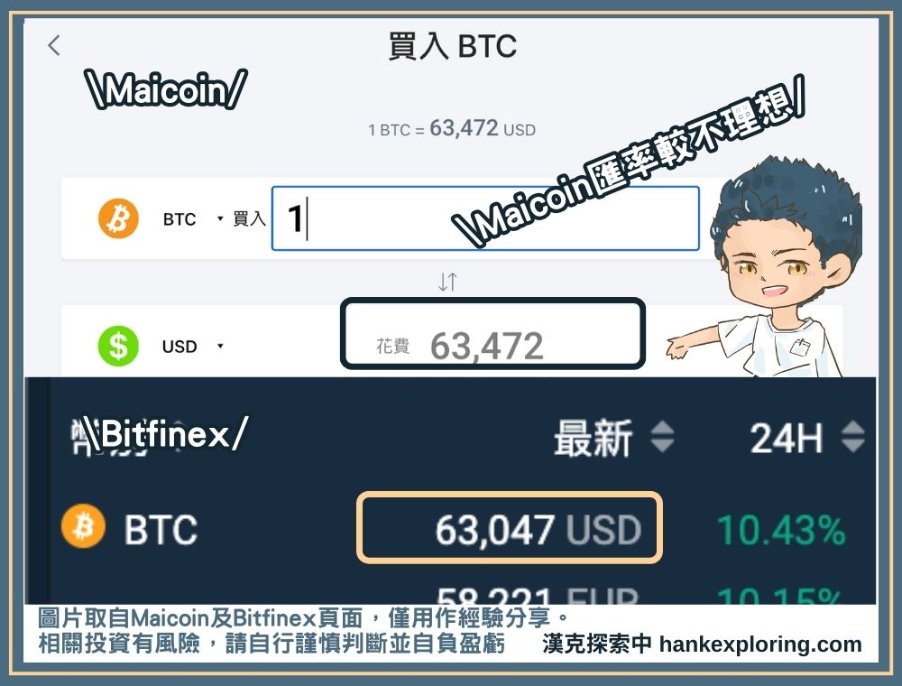 Maicoin及Bifinex用美金買比特幣匯率差異