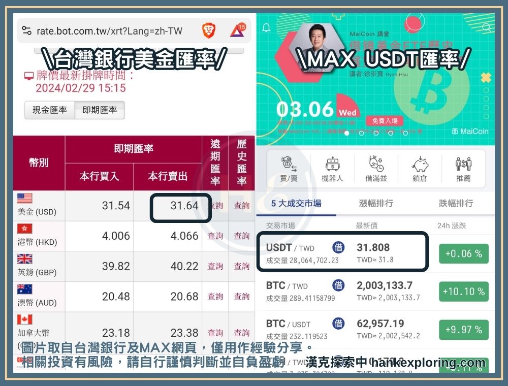 台幣與美金買幣匯率差異