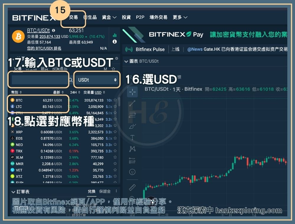 Bitfinex 美金入金買比特幣步驟四：進入交易頁面
