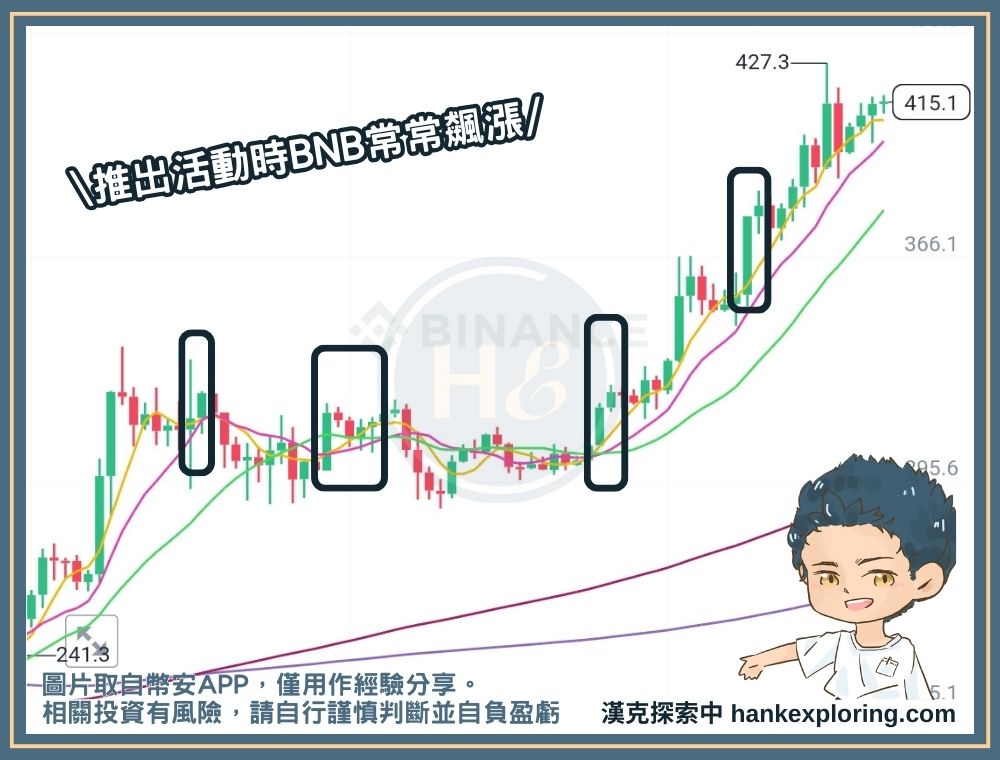 幣安Launchpool風險：持有幣種的價格波動