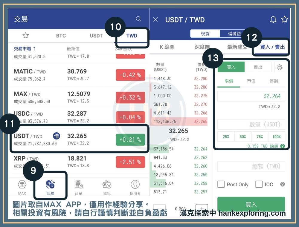 幣安加密貨幣儲值教學：將台幣交易成 USDT