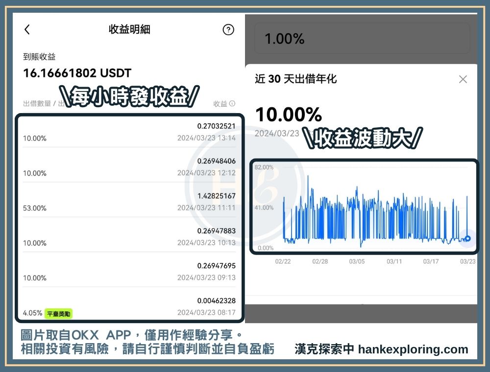 OKX 賺幣收益及利率