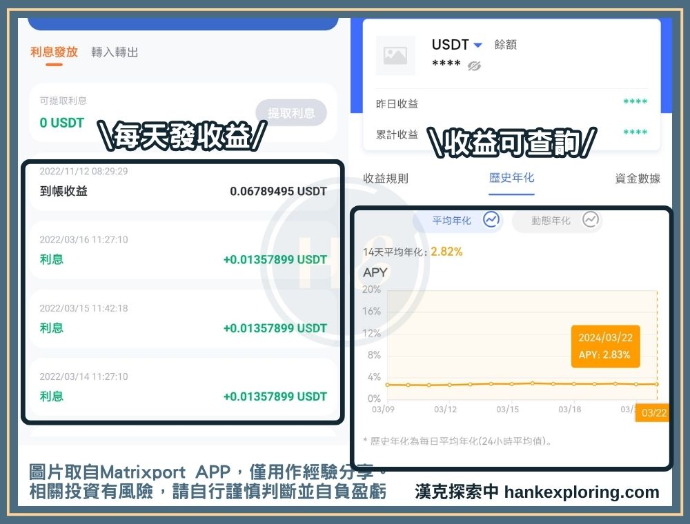 Matrixport 活期產品利率