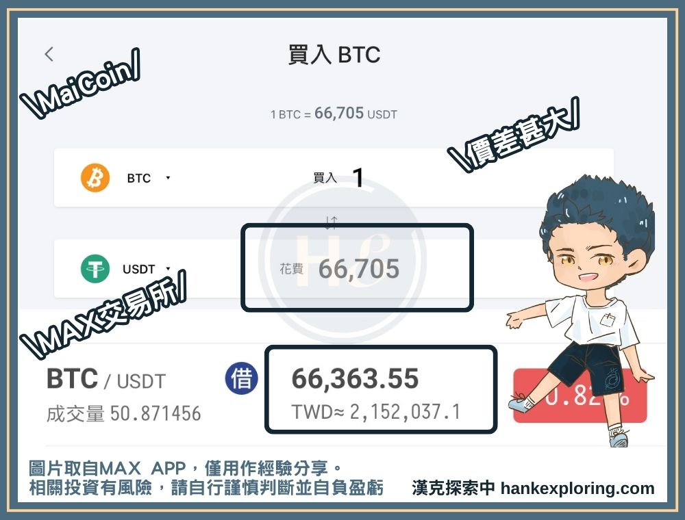 MAX 與 MaiCoin 手續費差異