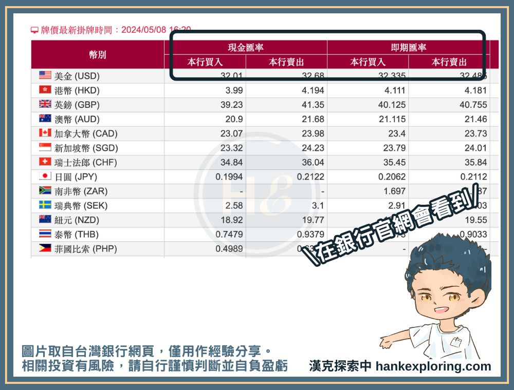 銀行網頁上都會公告現金即期匯率