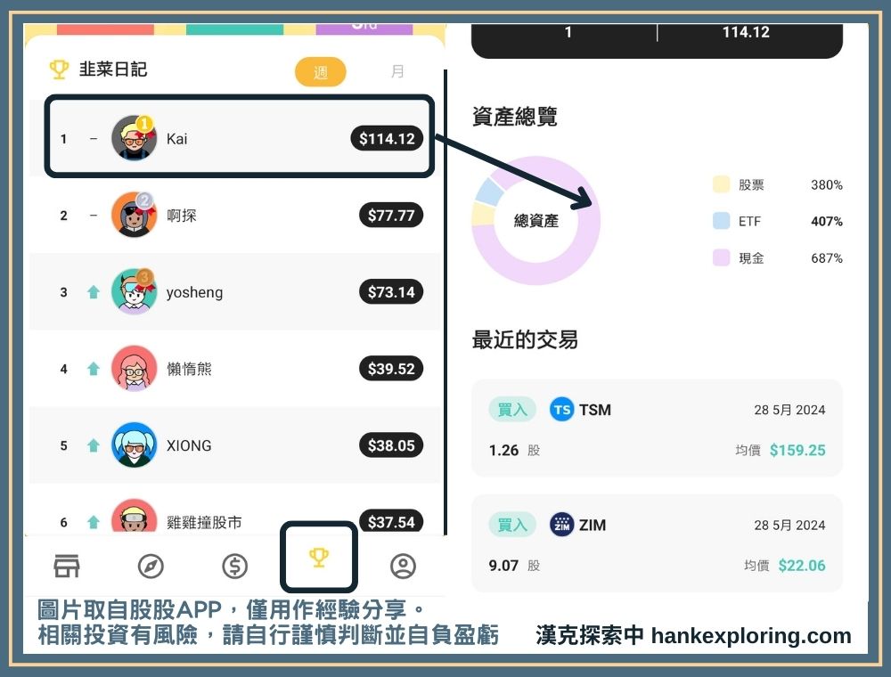 股股 APP 韭菜日記排行榜