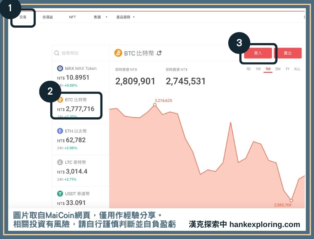 萊爾富買比特幣步驟一：進到交易頁面