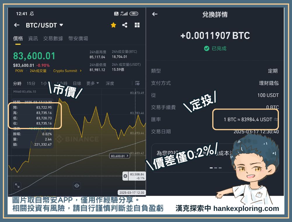 幣安閃兌定投手續費實測