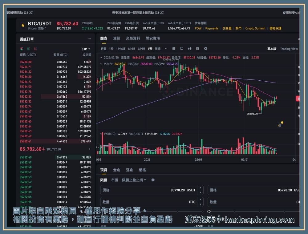 幣安虛擬貨幣看盤介面