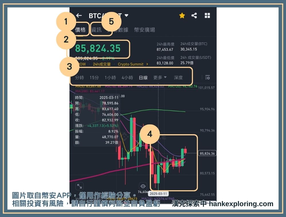 虛擬貨幣看盤基本教學