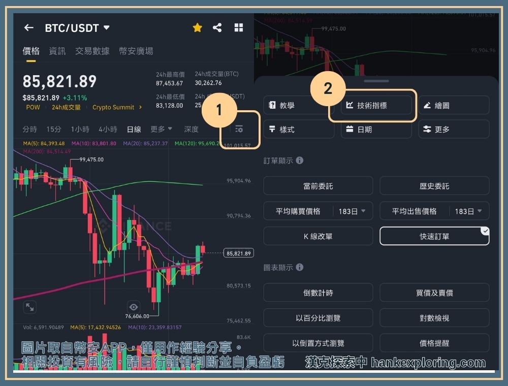 虛擬貨幣進階看盤：進入指標頁面