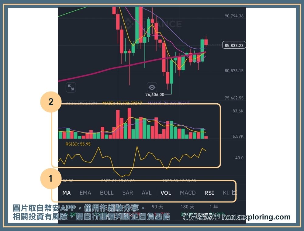 管理虛擬貨幣看盤指標