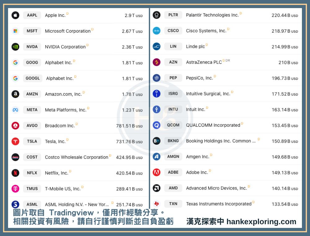 納斯達克指數成分股（按市值）