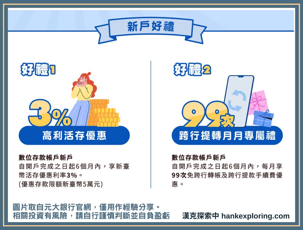 元大數位帳戶優惠