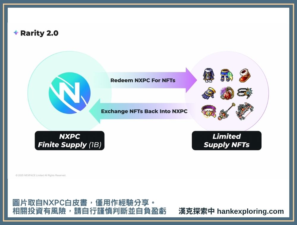 NXPC 可用於雨NFT道具互換