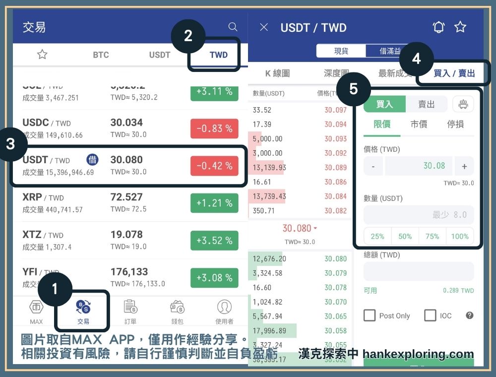 在MAX買入USDT