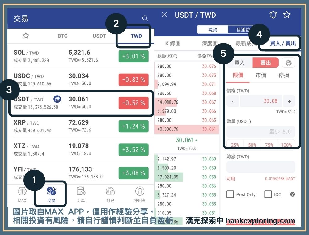 在MAX賣出USDT