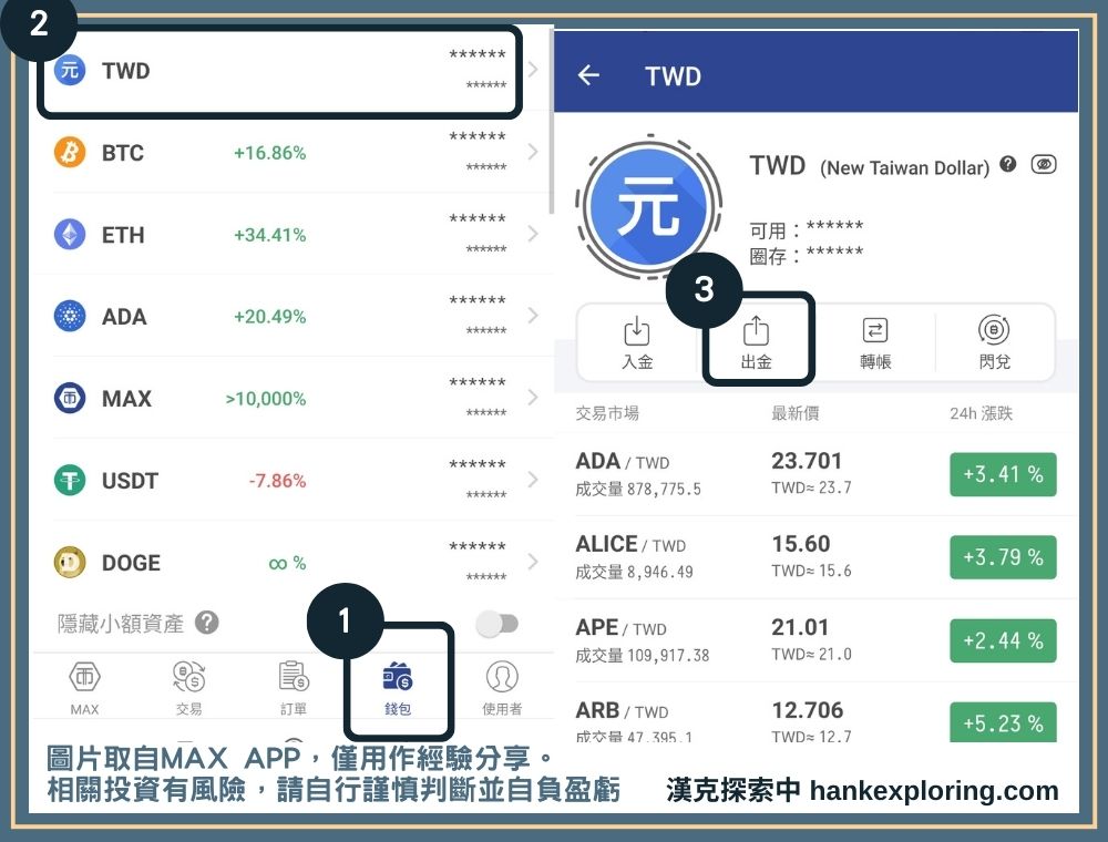 申請提領TWD