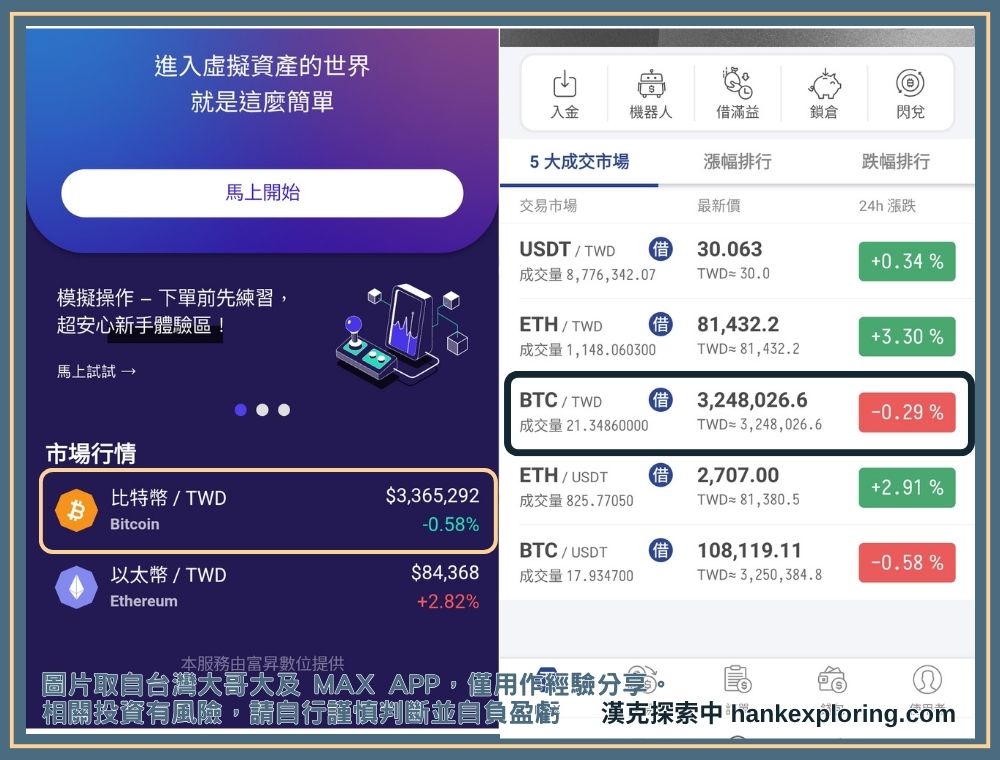 TWEX與MAX交易所價格整理
