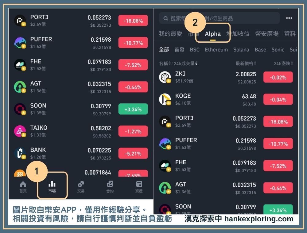 幣安交易所Alpha清單進入方式
