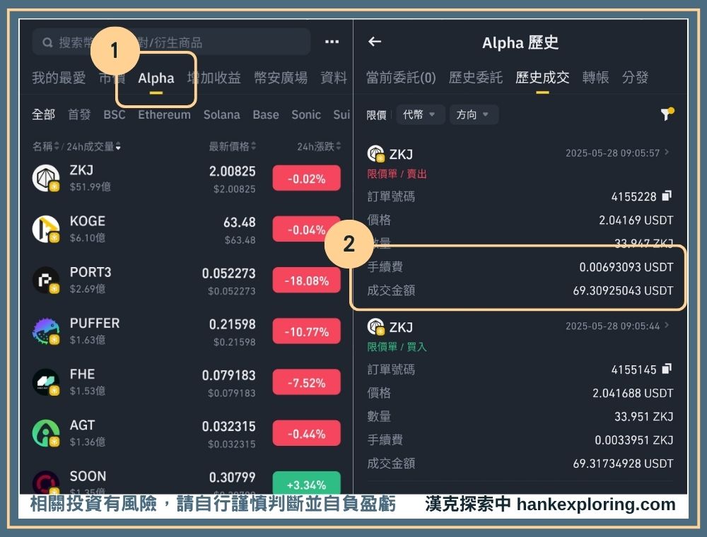 幣安Alpha交易手續費實測