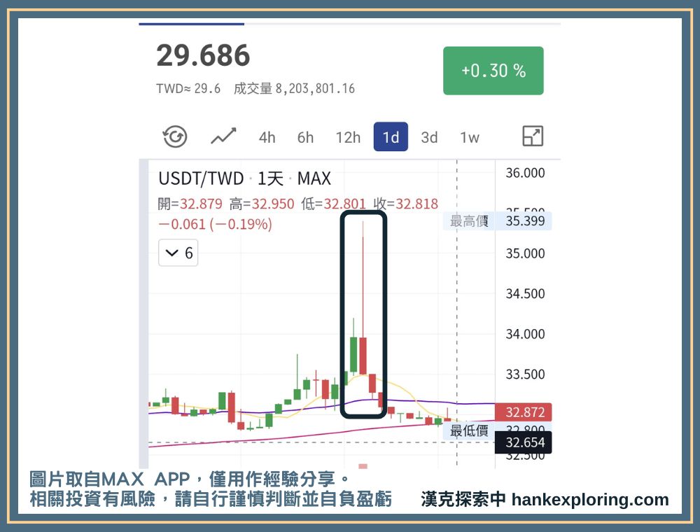 搬磚套利時機